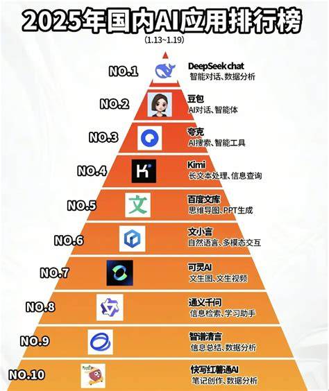 Ai比较好的软件