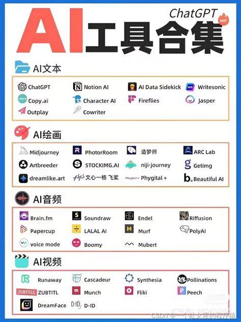 ai画工具有哪些