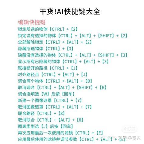 Ai绘画工具快捷键大全