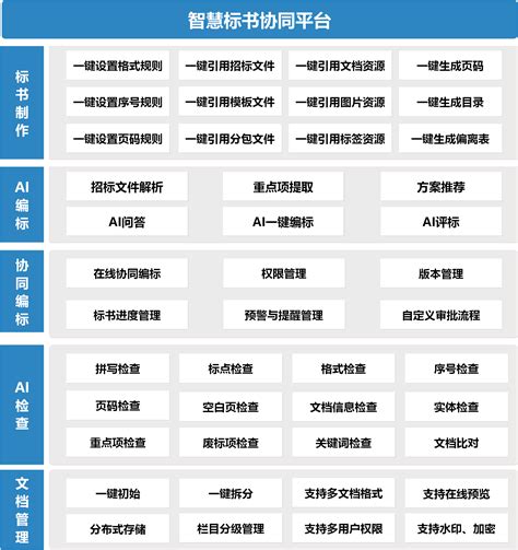 Ai编标工具