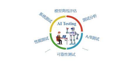 Ai自动化测试工具有哪些