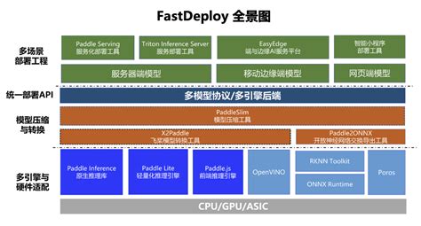 Ai部署工具