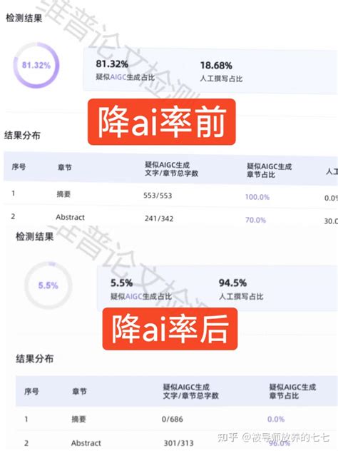 测ai率的工具